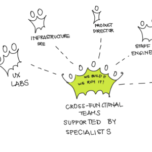 UX in cross func teams