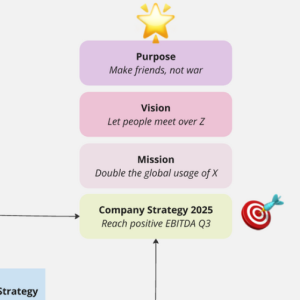 Business Narrative